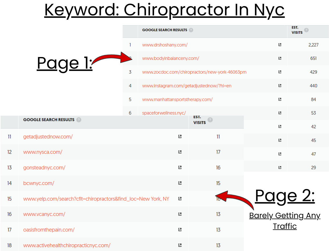 Chiropractor SEO